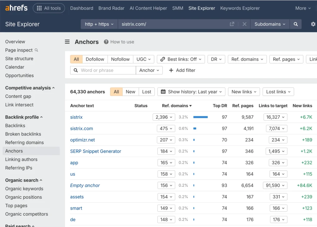 Ahrefs profil linkow