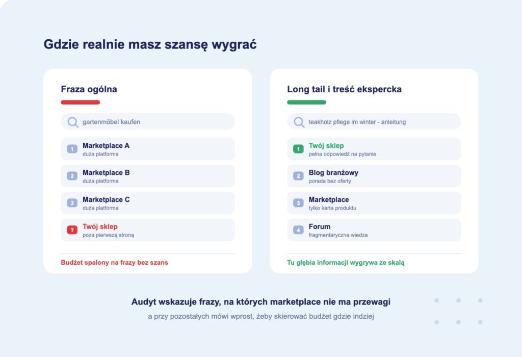 konkurencja-marketplace