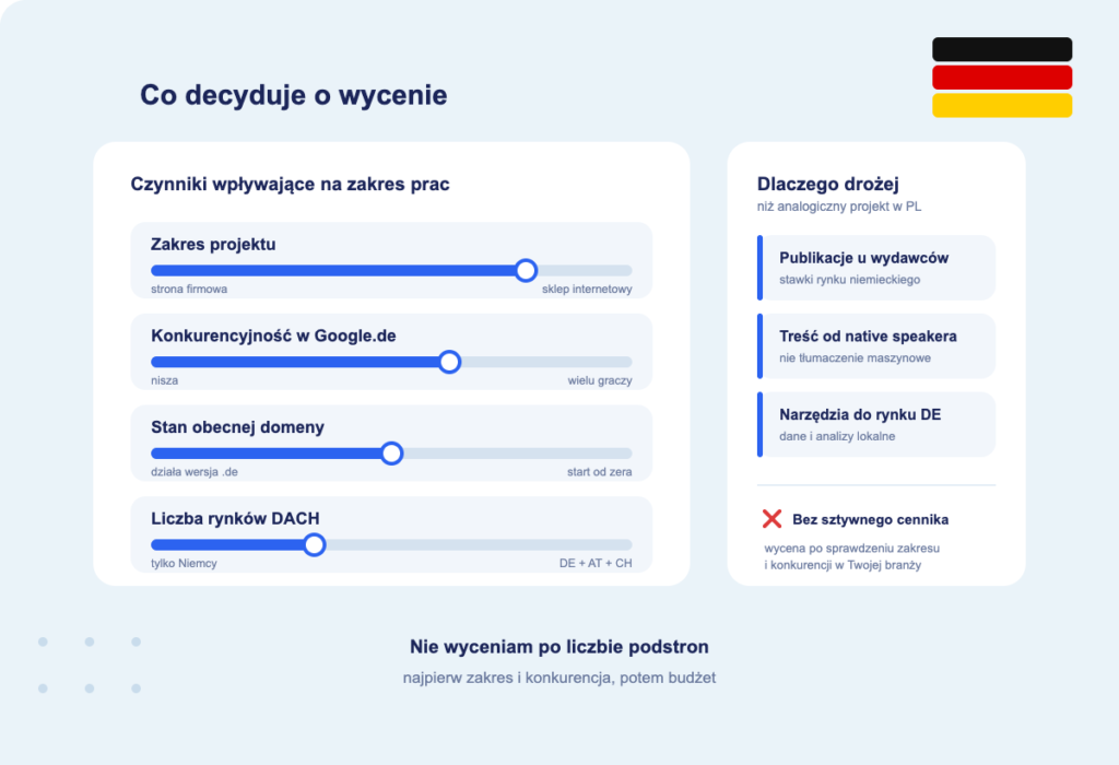 koszt pozycjonowania niemcy