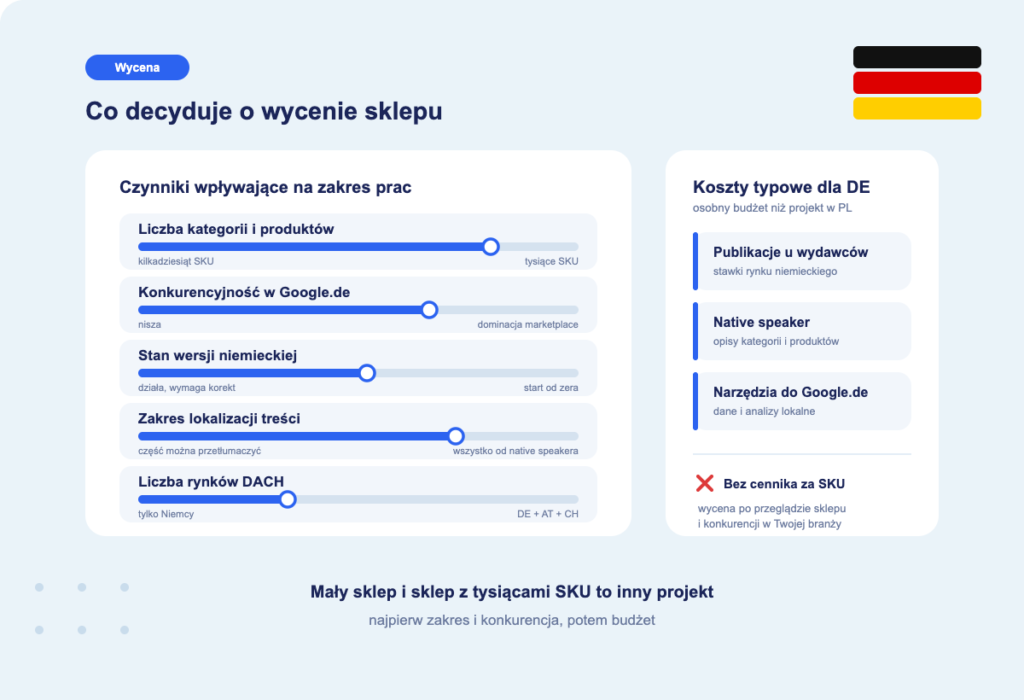 koszty pozycjonowania sklepu w niemczech
