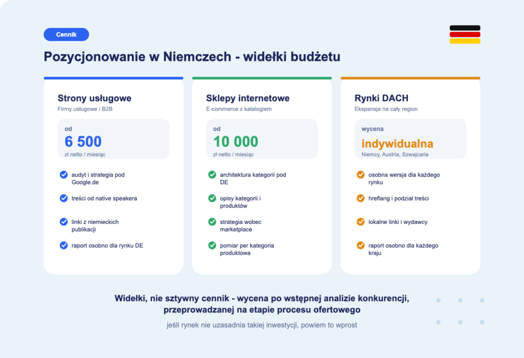 SEO w Niemczech i krajach DACH cena