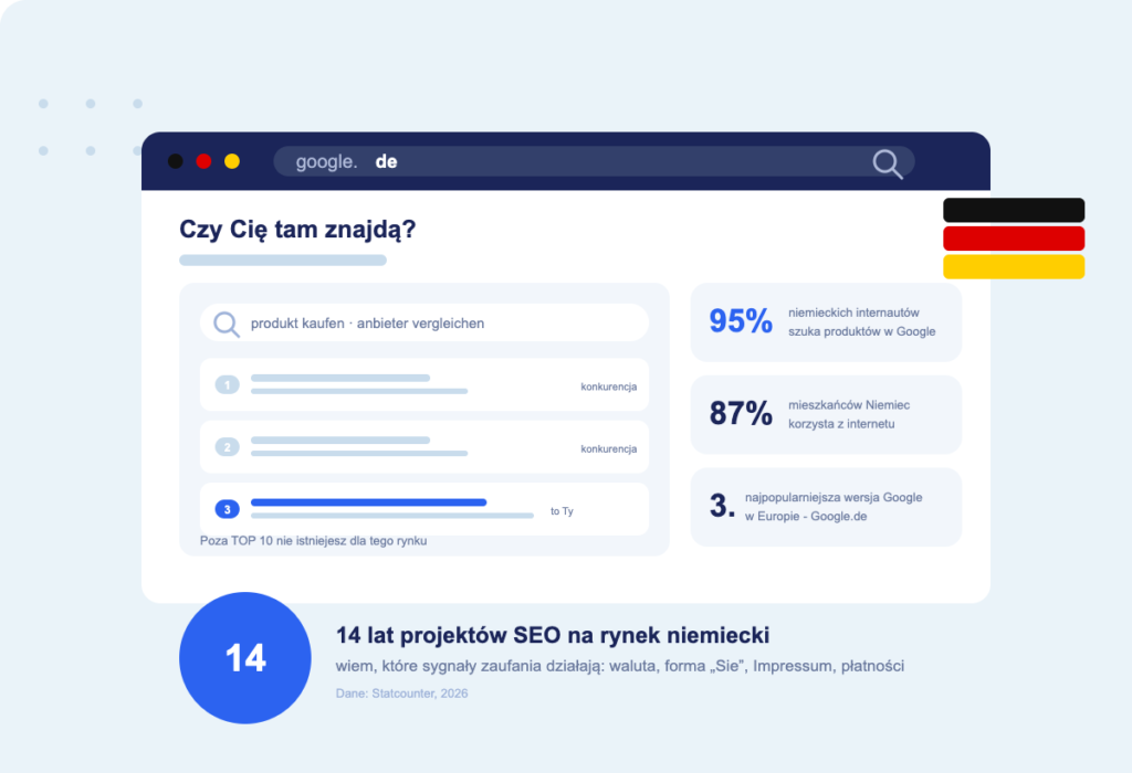 widoczność w Google.de