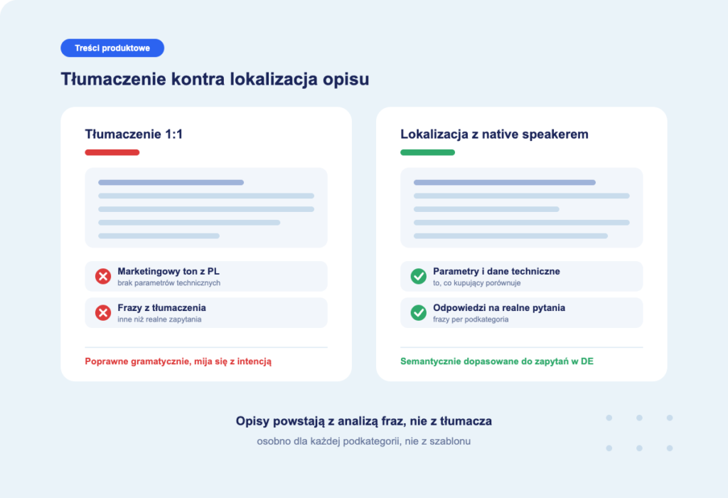opisy kategorii sklepu w niemczech