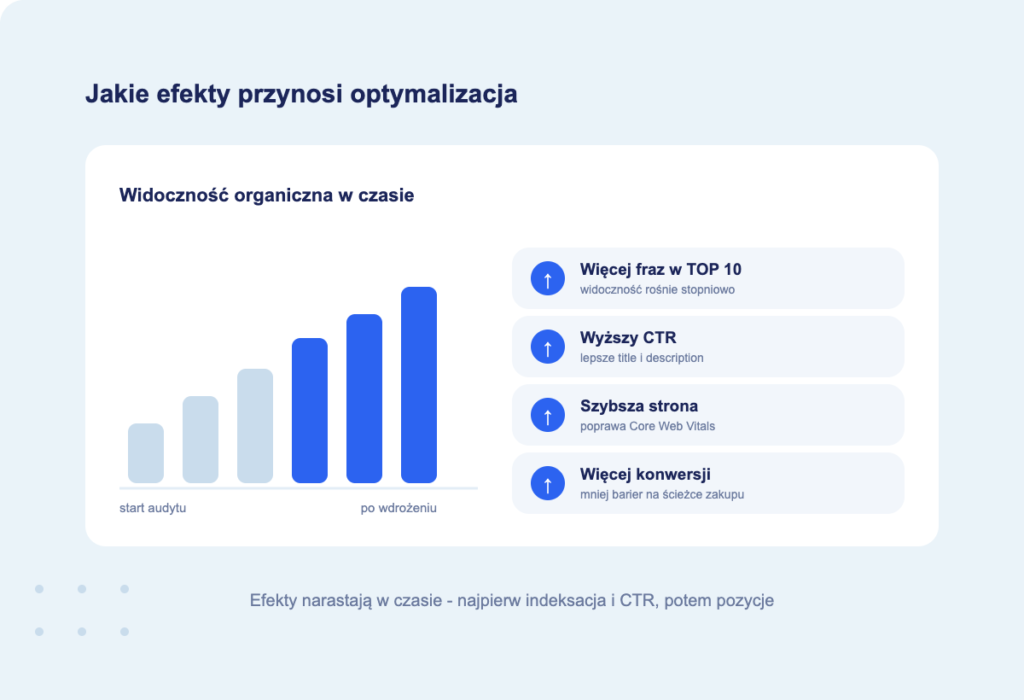 jakie efekty przynosi optymalizacja seo
