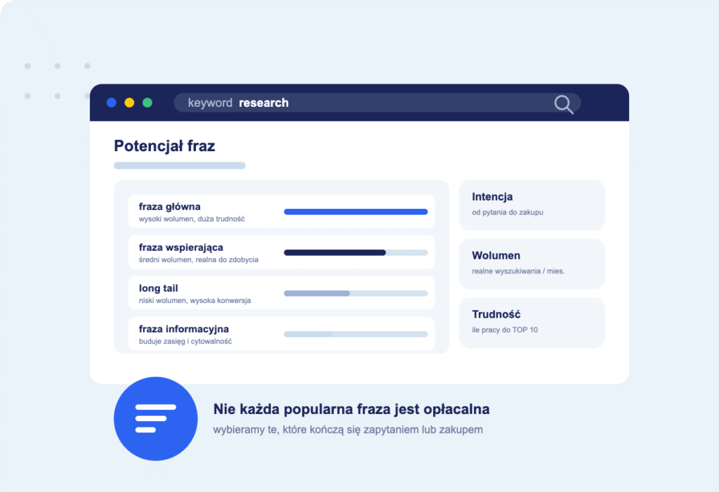 analiza potencjału słów kluczowych