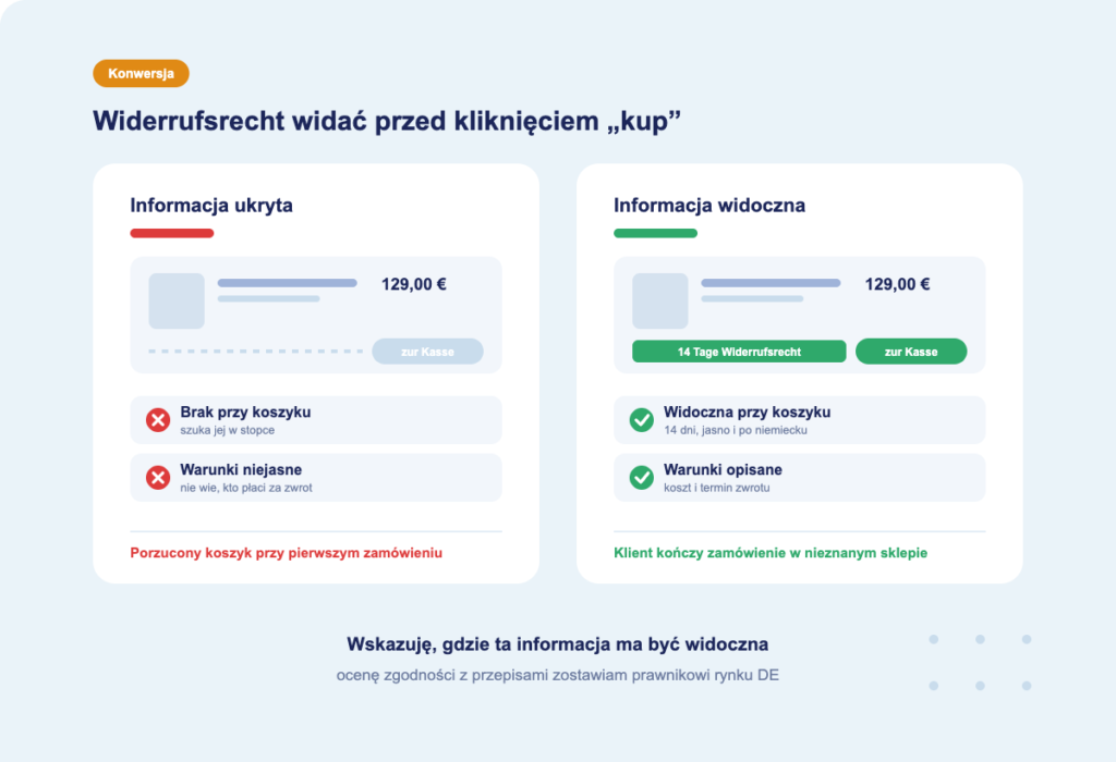 konwersja sklepu w niemczech