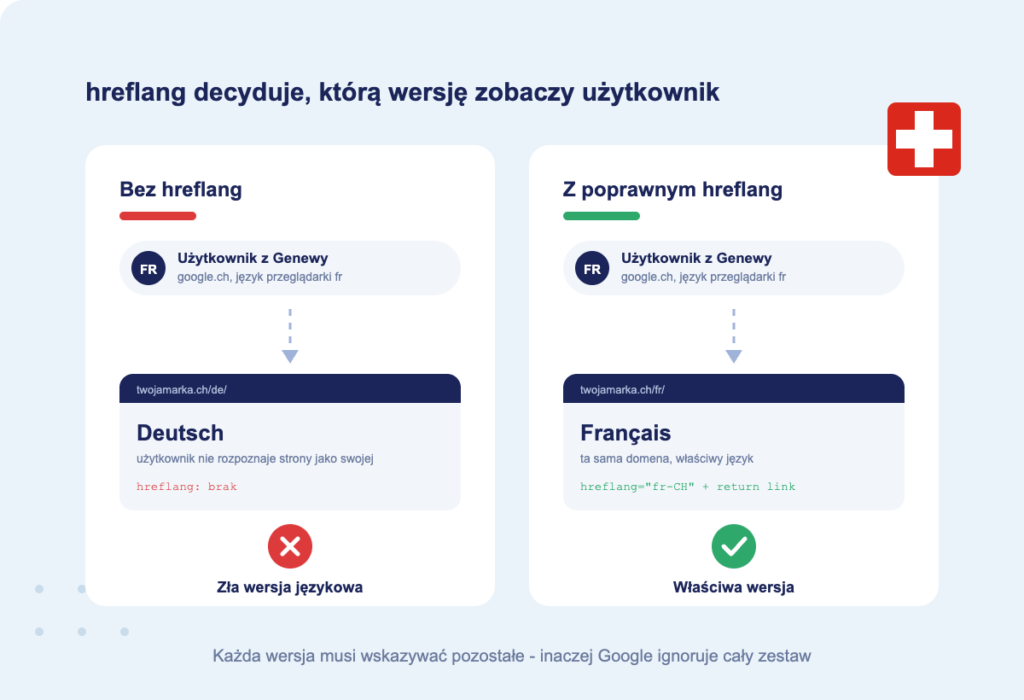 hreflang-wersje-jezykowe