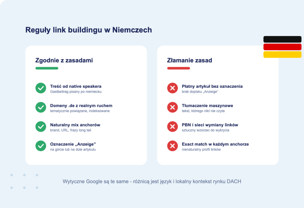 link-building-zasady-niemcy