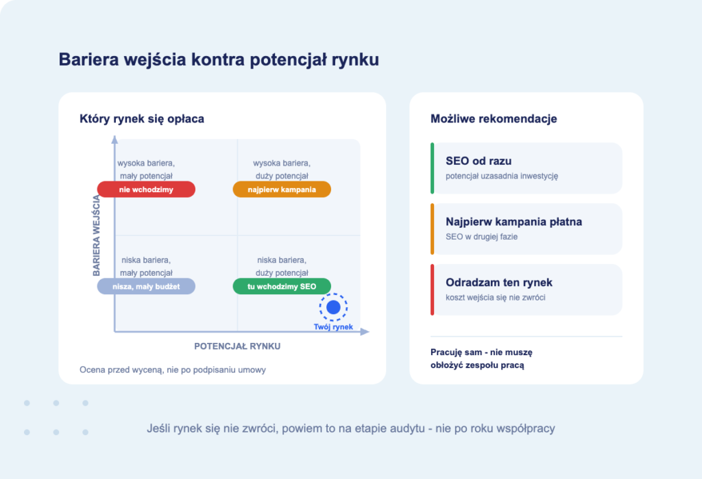 opłacalność działań SEO na rynkach zagranicznych