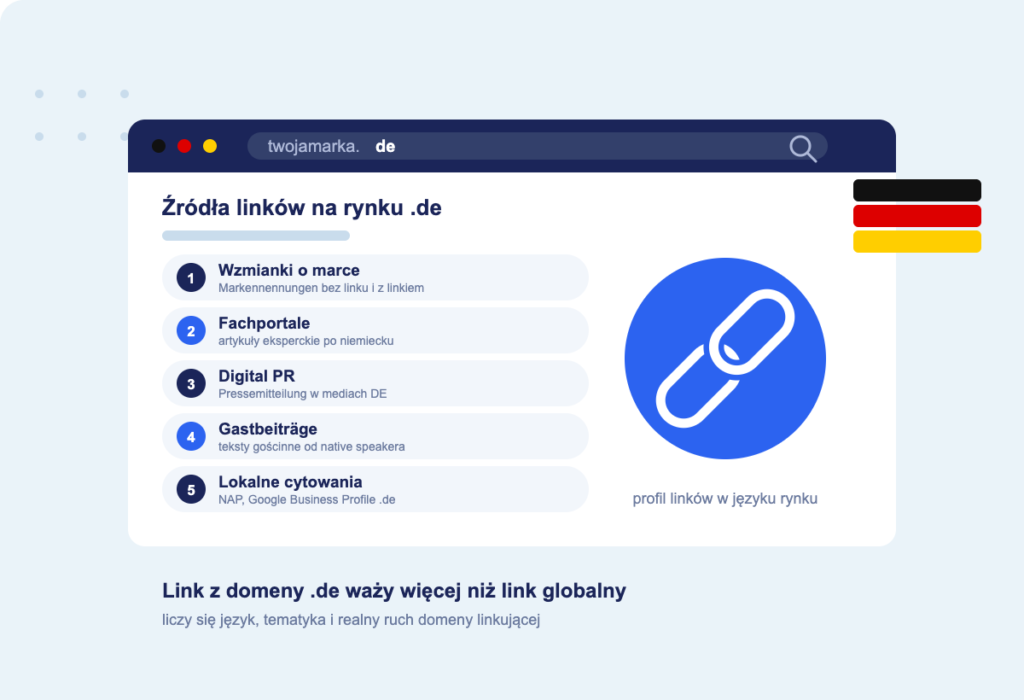 pozyskiwanie-linkow-niemcy