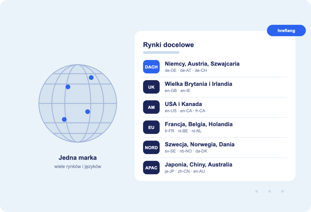 regiony-i-jezyki