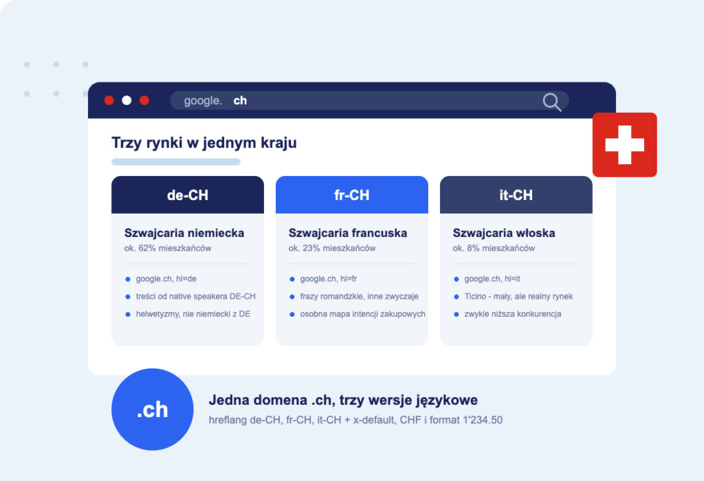 szwajcaria-trzy-rynki