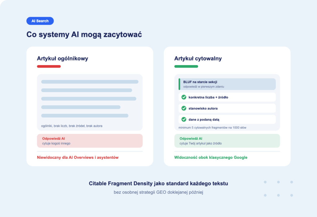 cytowalność bloga w AI Search