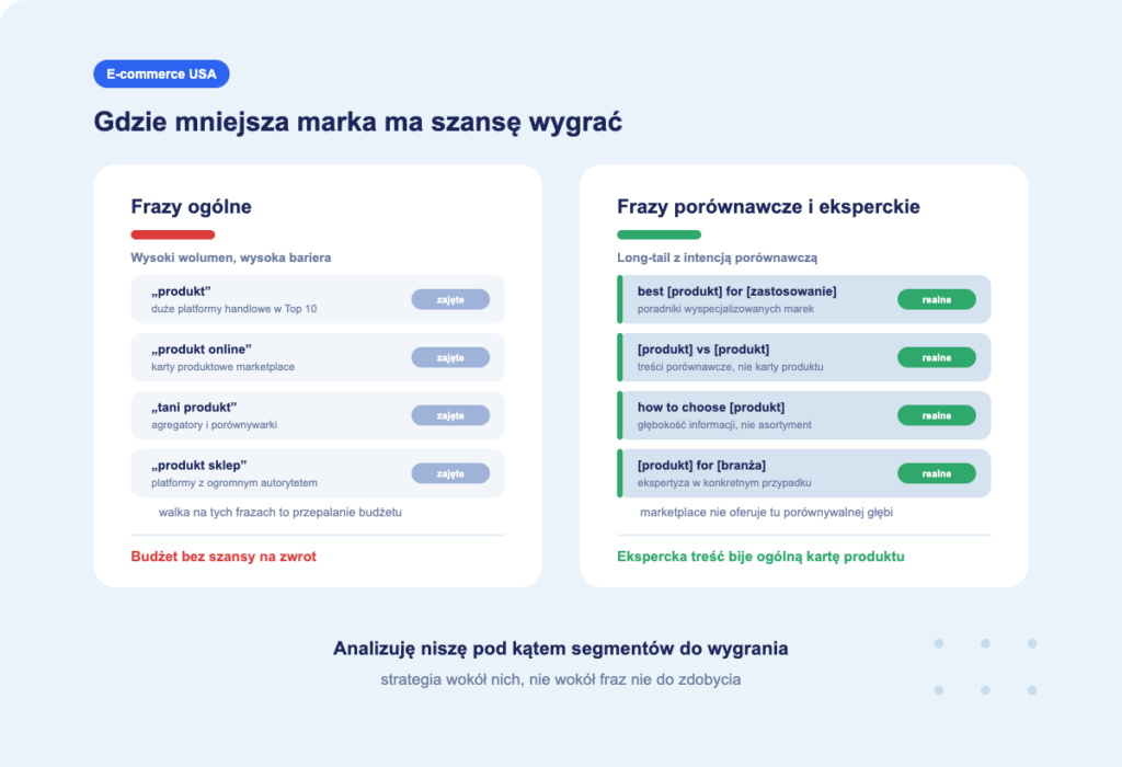 usa-marketplace-frazy