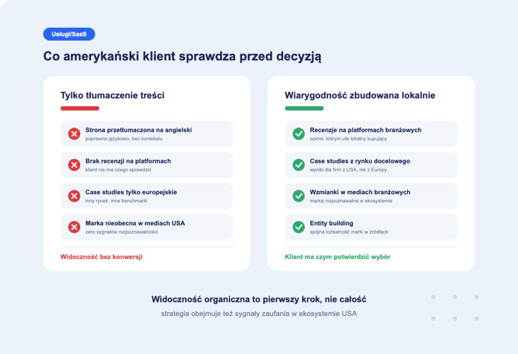 sygnały zaufania w google.com